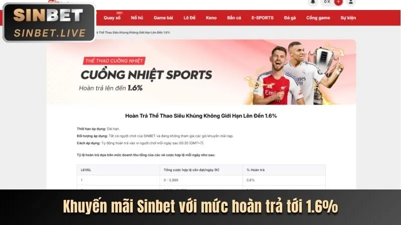 Giải đấu thể thao độc quyền tại bet39